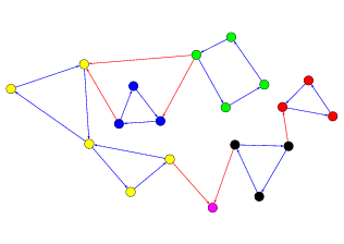 strongly_connected_components.png