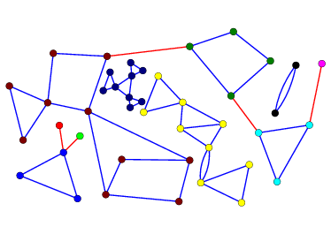 edge_biconnected_components.png