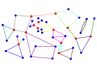 node_biconnected_components.png