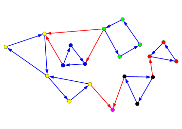 strongly_connected_components.png