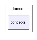 lemon/concepts/