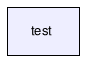 test/