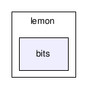 lemon/bits/