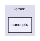 lemon/concepts/